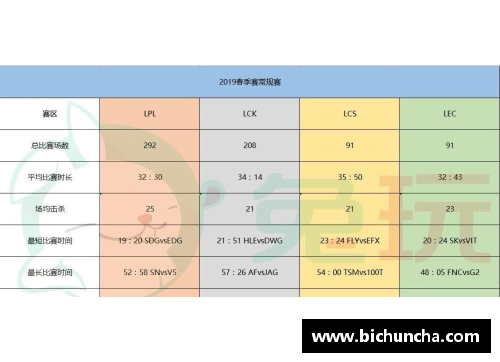 欧博abg官网S9春季赛数据揭晓：LPL创造5大记录！辛苦3倍，网友感叹：恢复升 - 副本